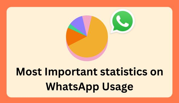 Most Important statistics on WhatsApp Usage